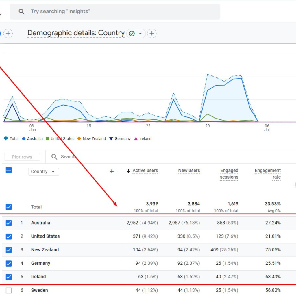 google tags manager (9)